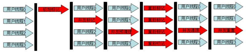 记一次FullGC的排查经历--从FullGC日志到业务代码