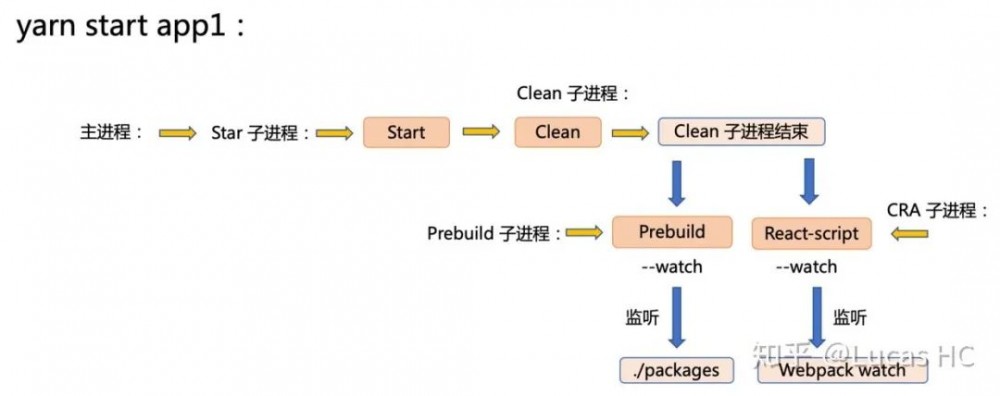 【第2008期】多应用项目开发架构和多进程间构建优化分析