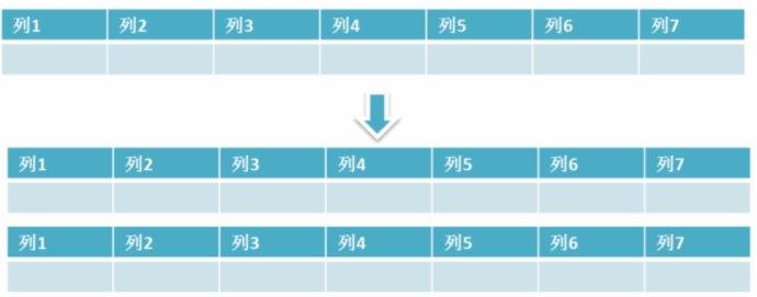 Java面试宝典2020系列 MySQL篇（二）