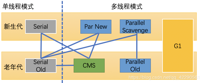 JVM内存模型系列(堆、方法区以及对象和GC)