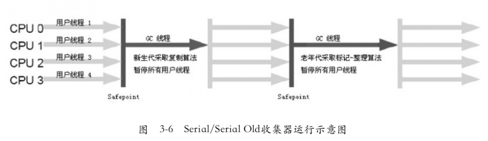 浅谈JAVA虚拟机中的GC