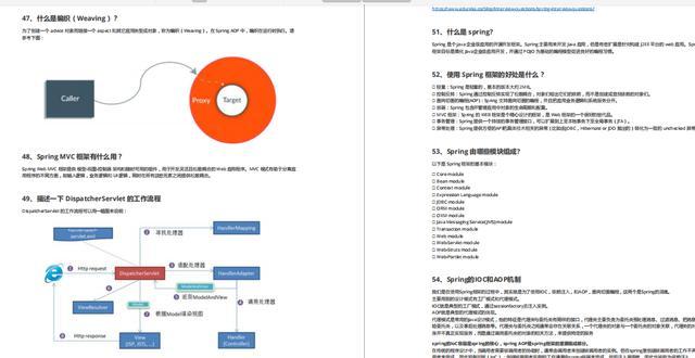 这份Github神仙笔记覆盖了90%以上的Java面试题,带你所向披靡