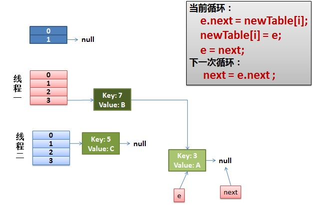 【Java】HashMap源码分析