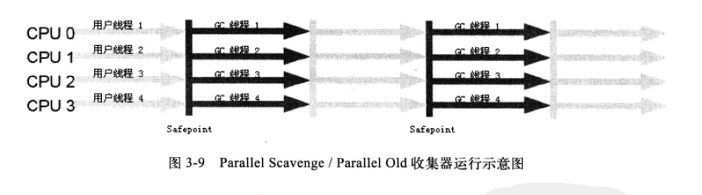 浅谈JAVA虚拟机中的GC