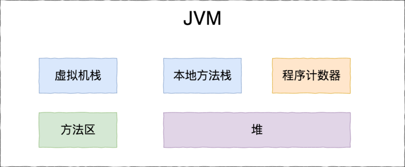 Jvm知识点