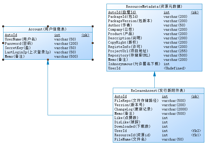 如何使用ABP框架（2）三层架构与领域驱动设计的对比