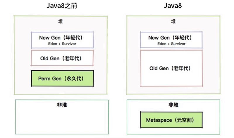 你不得不掌握的 JVM 内存管理