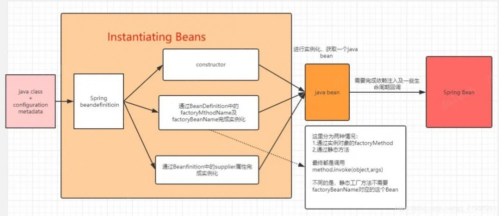 Spring 是解析配置类过程详解