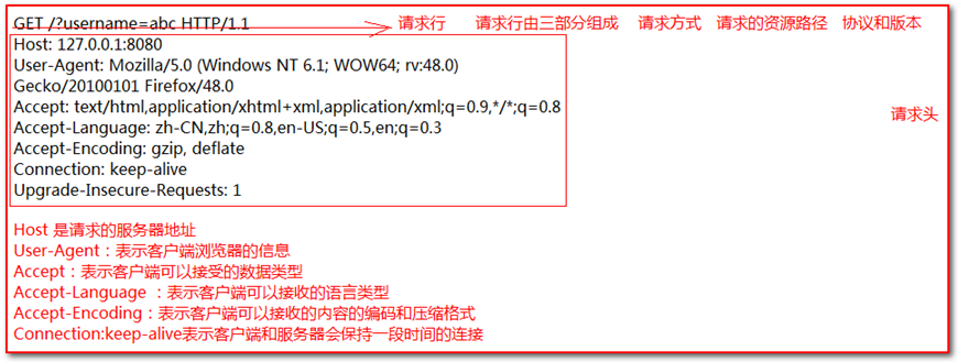 Tomcat的基本使用及相关知识的概述（超详细版）