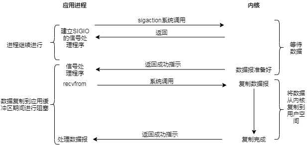 想理解Java的IO，不要从操作系统开始说起的都是耍流氓...