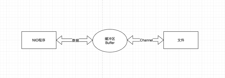 你知道Java中的流操作么？