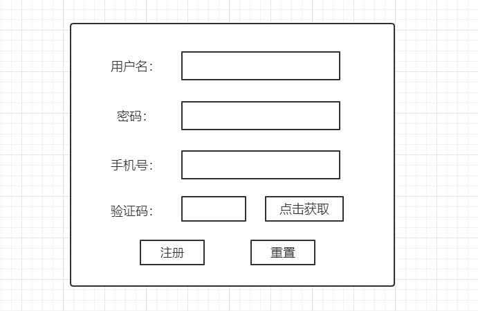 SpringBoot + Vue + ElementUI 实现后台管理系统模板 -- 后端篇（五）： 数据表设计、使用 jwt、red...