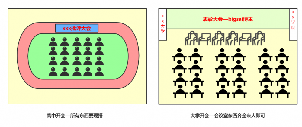 Thymeleaf从入门到精通