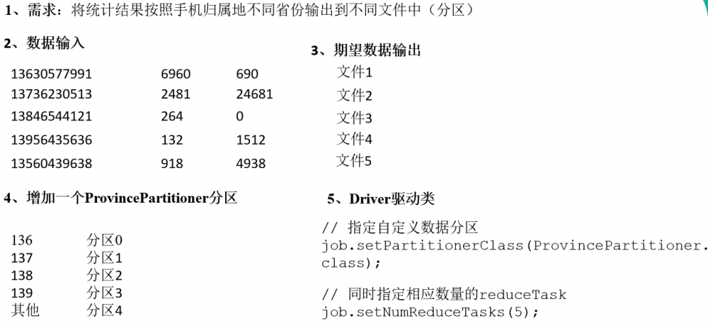 java大数据最全课程学习笔记(6)--MapReduce精通(二)--MapReduce框架原理