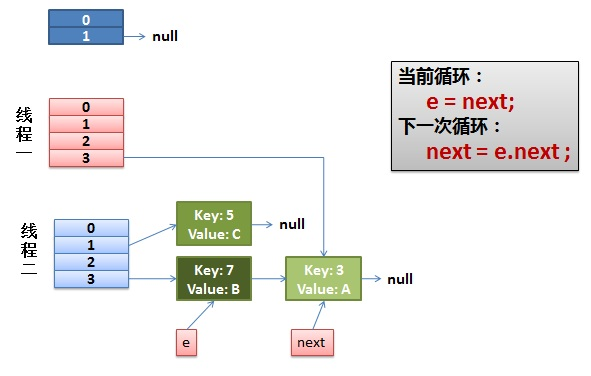 【Java】HashMap源码分析