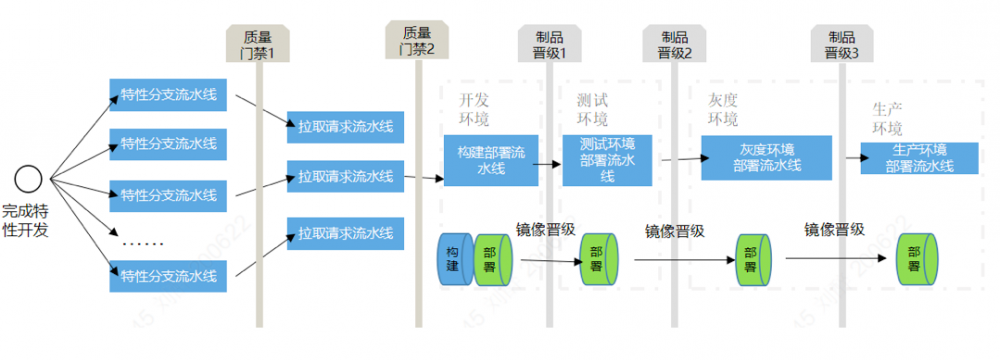 当“微服务”遇见 DevOps，农行增值税进项税“1+1”研发模式