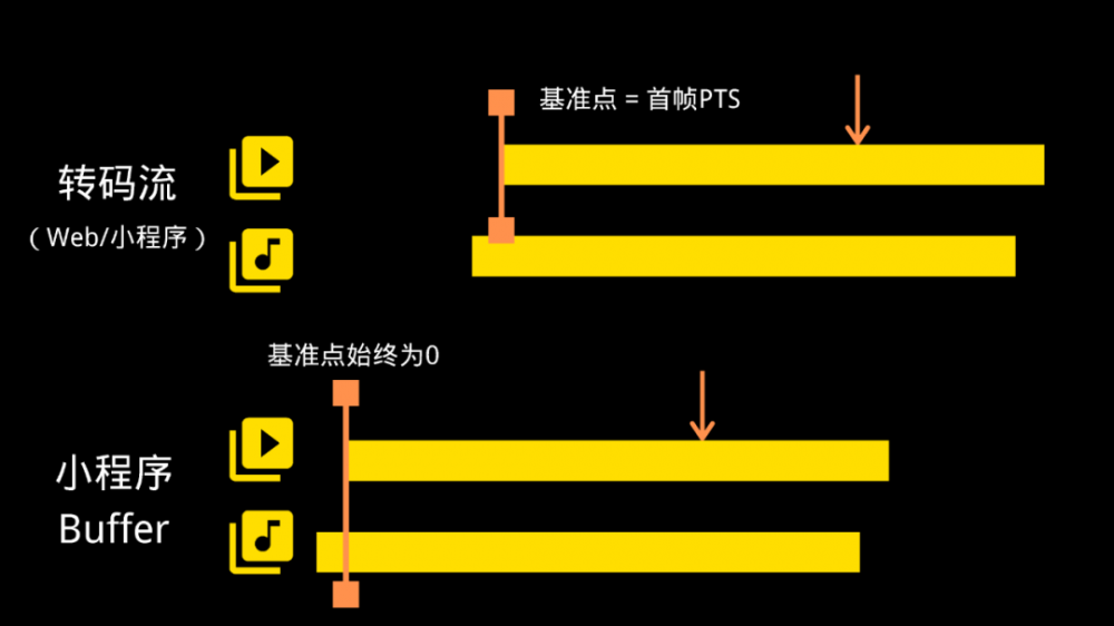 视频生产环境下的音视频解决方案