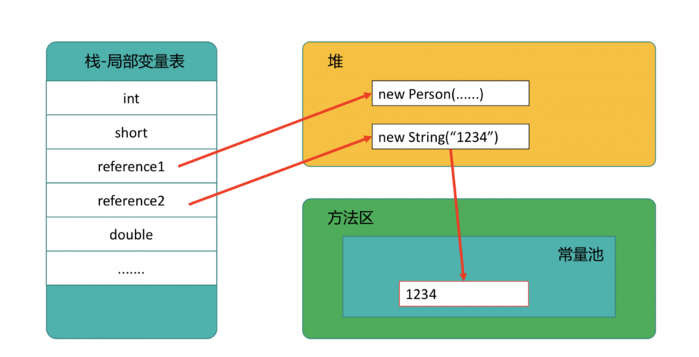 Java跨平台根本原因，面试必问JVM内存结构白话文详解来了