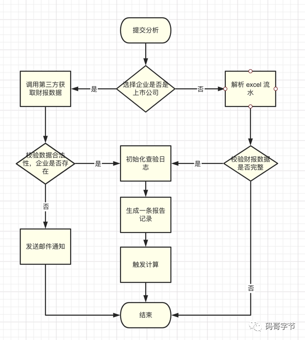 Tomcat 架构原理解析到架构设计借鉴