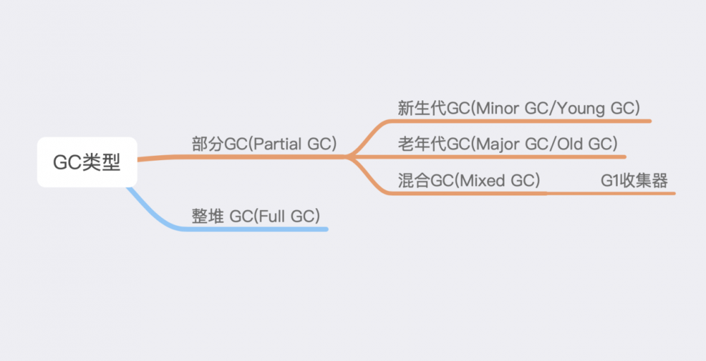 JVM系列-读懂 GC 日志