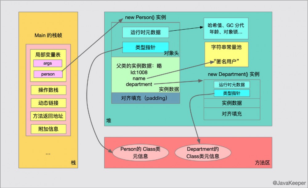 你有认真了解过自己的“Java对象”吗？ 渣男