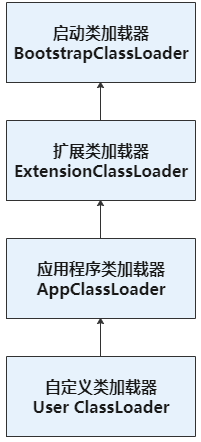 JVM类加载机制小结