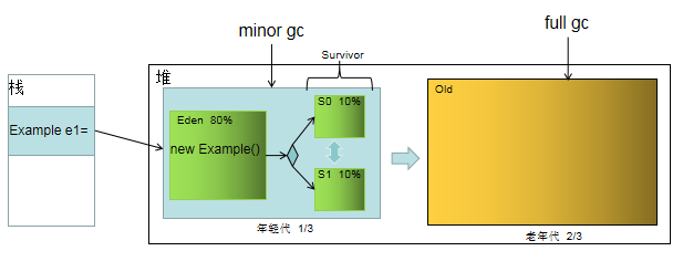 jvm之栈、堆