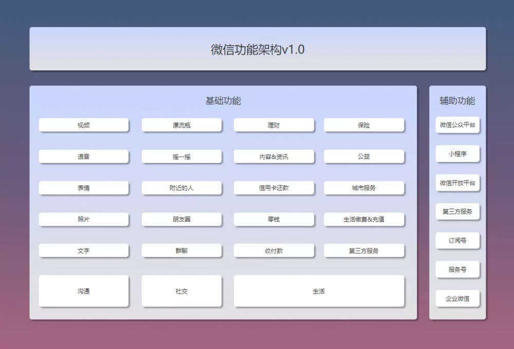 如何使用ABP框架（2）三层架构与领域驱动设计的对比