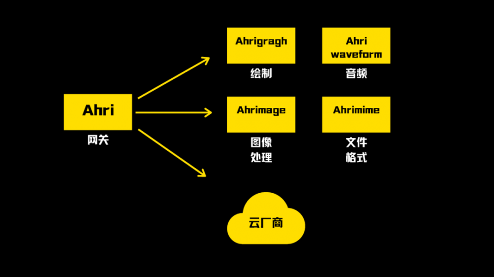 视频生产环境下的音视频解决方案