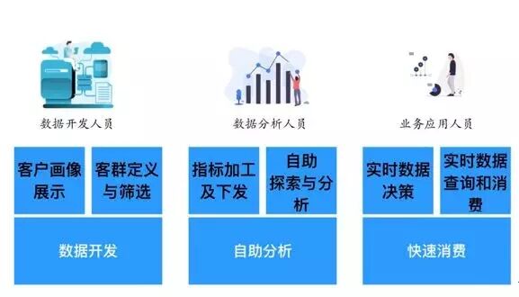 银行大数据平台技术架构设计实践与应用