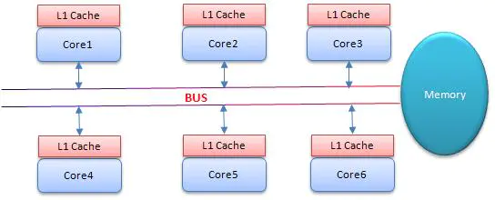 啃碎并发（七）：深入分析Synchronized原理