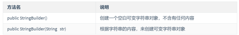 JavaSE第08篇：API之String、StringBuilder