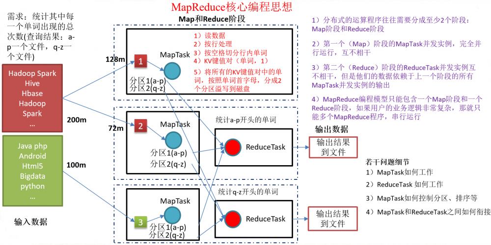 java大数据最全课程学习笔记(5)--MapReduce精通(一)