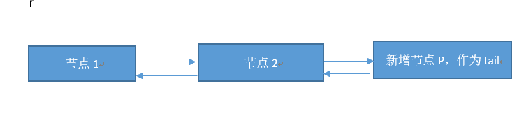 深度分析：那些阿里，腾讯面试官都喜欢问的LinkedHashMap源码