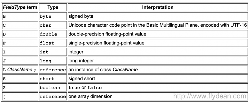 JVM详解之:java class文件的密码本