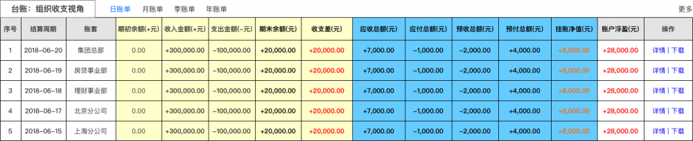 金融支付财务融合业务-实践分享2：SaaS租户、资金账户、财务账套、记账及对账系统架构设计