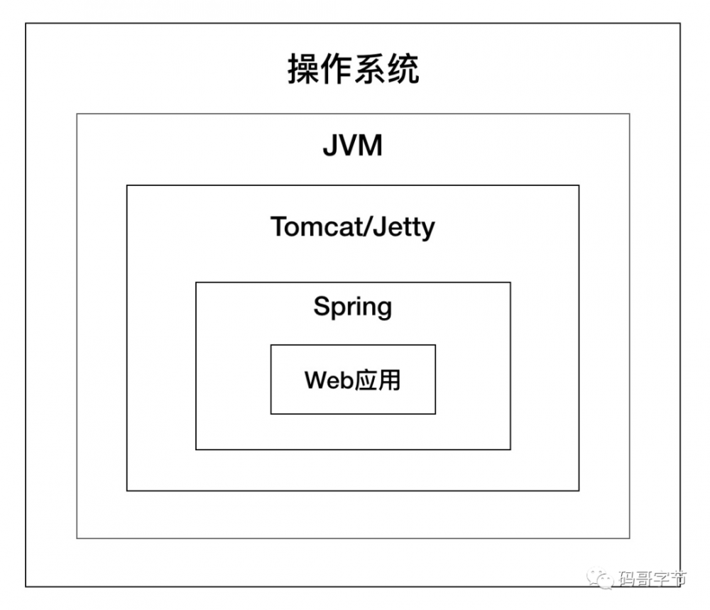 Tomcat 架构原理解析到架构设计借鉴