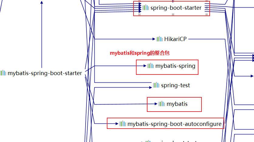 2020：0703--12--SpringBoot整合mybatis（二）