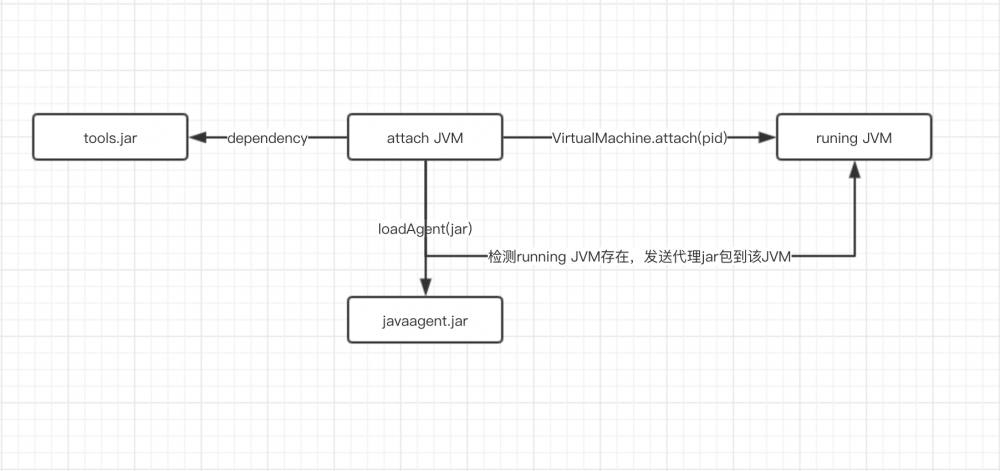 javaagent使用指南