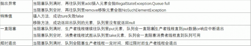 Java并发编程学习系列三：辅助类与阻塞队列