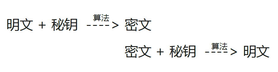 安全系列之——手写JAVA加密、解密