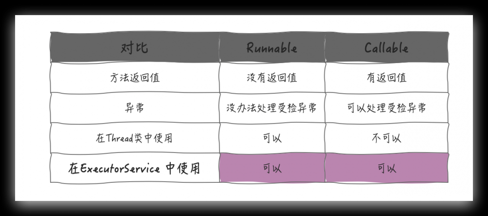 Java Future详解与使用