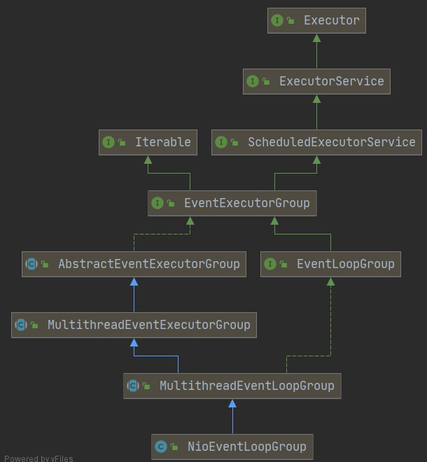 netty极简教程（六）：Netty是如何屏蔽ServerSocketChannel启动的