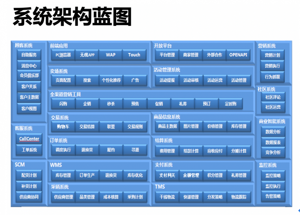 架构师技术领导力成长之路