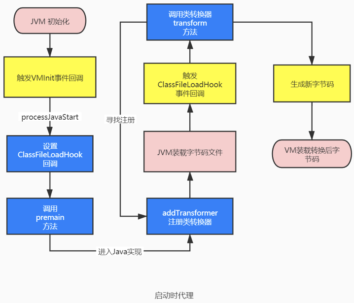 入侵JVM? Java Agent原理浅析和实践