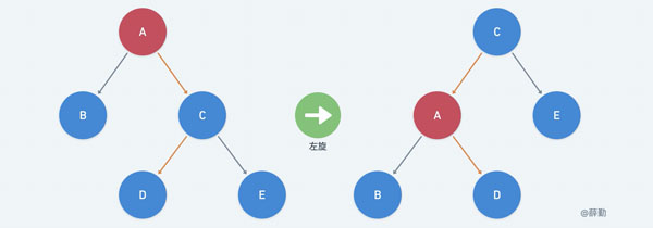 逐行解读HashMap源码之红黑树篇