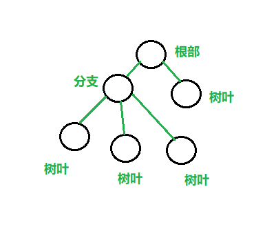 java学习笔记（6）——数据结构