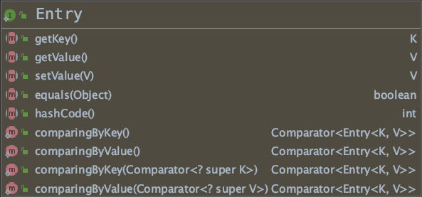 Java集合类初探