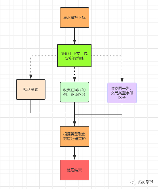 Tomcat 架构原理解析到架构设计借鉴