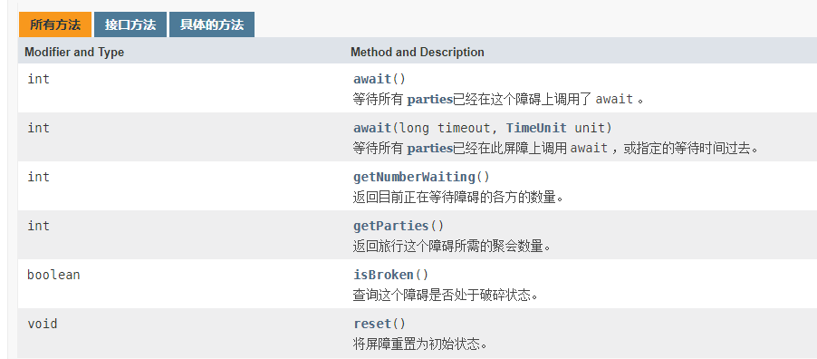 Java并发编程学习系列三：辅助类与阻塞队列